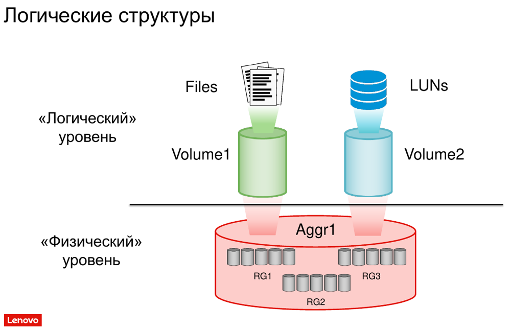 Логическая структура. Логическая структура абонентской системы. Логическая структура физики. Логическая структура сайта. Логическая структура Arm.