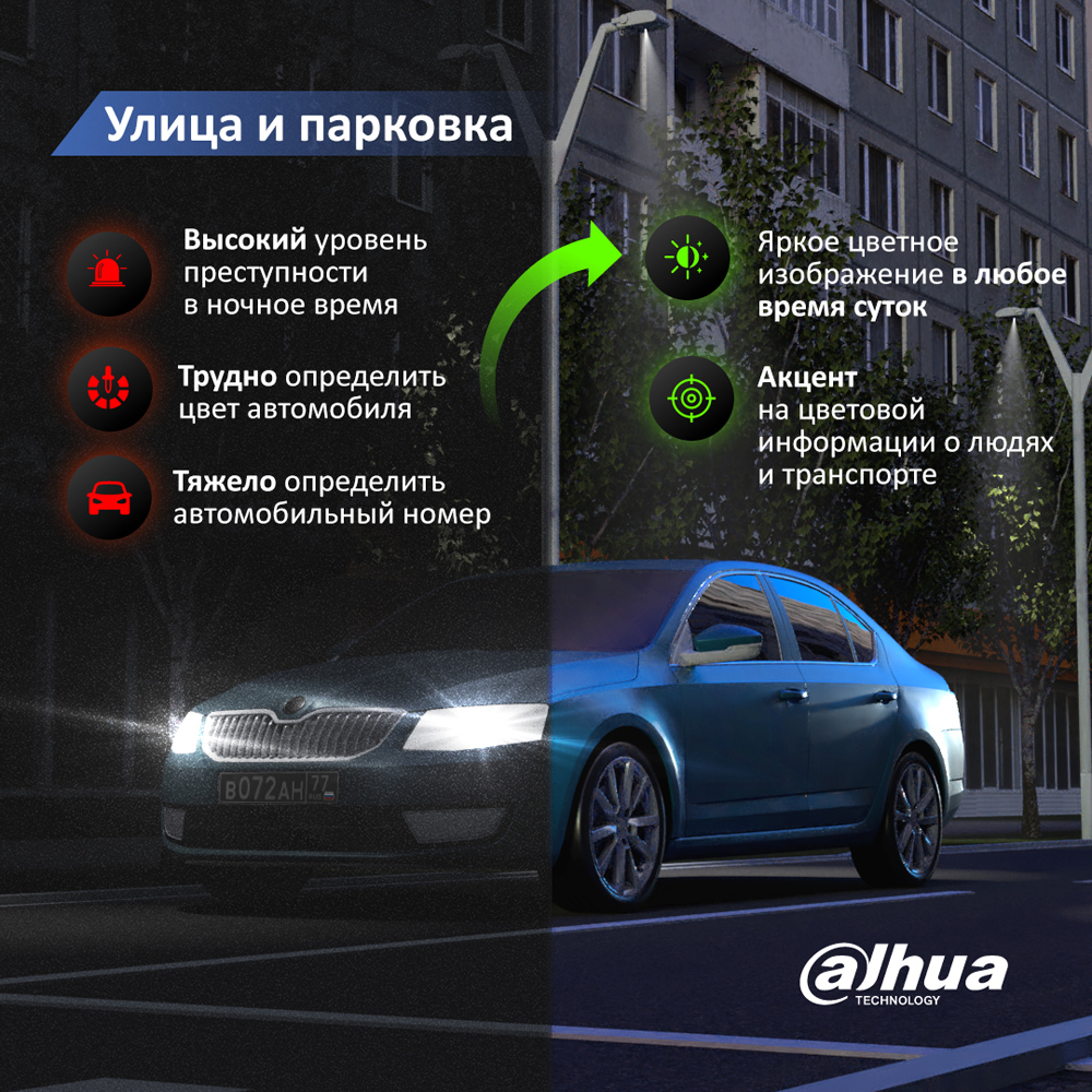 Какие решения Dahua Technology помогают решать задачи малого и среднего  бизнеса в России