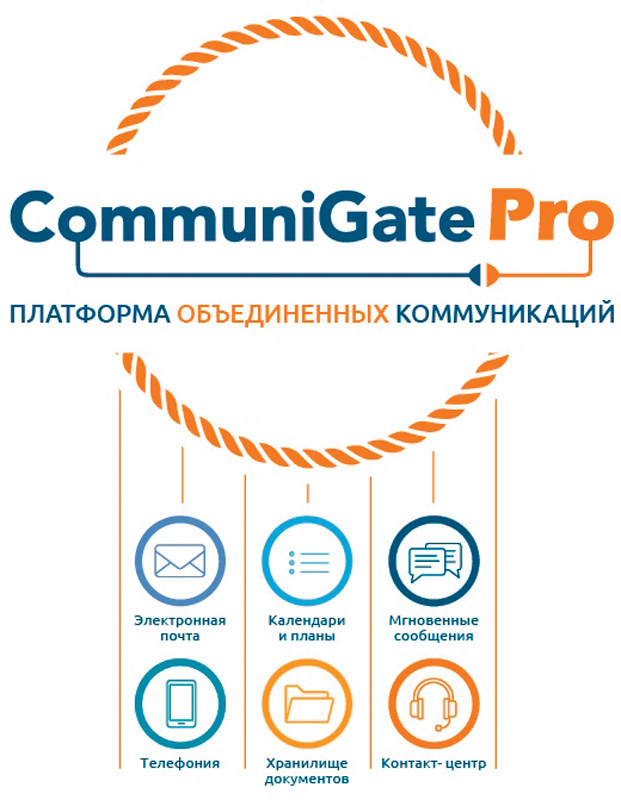 Российский коммуникационный портал. COMMUNIGATE Pro. COMMUNIGATE лого. COMMUNIGATE Systems. COMMUNIGATE Systems лого.