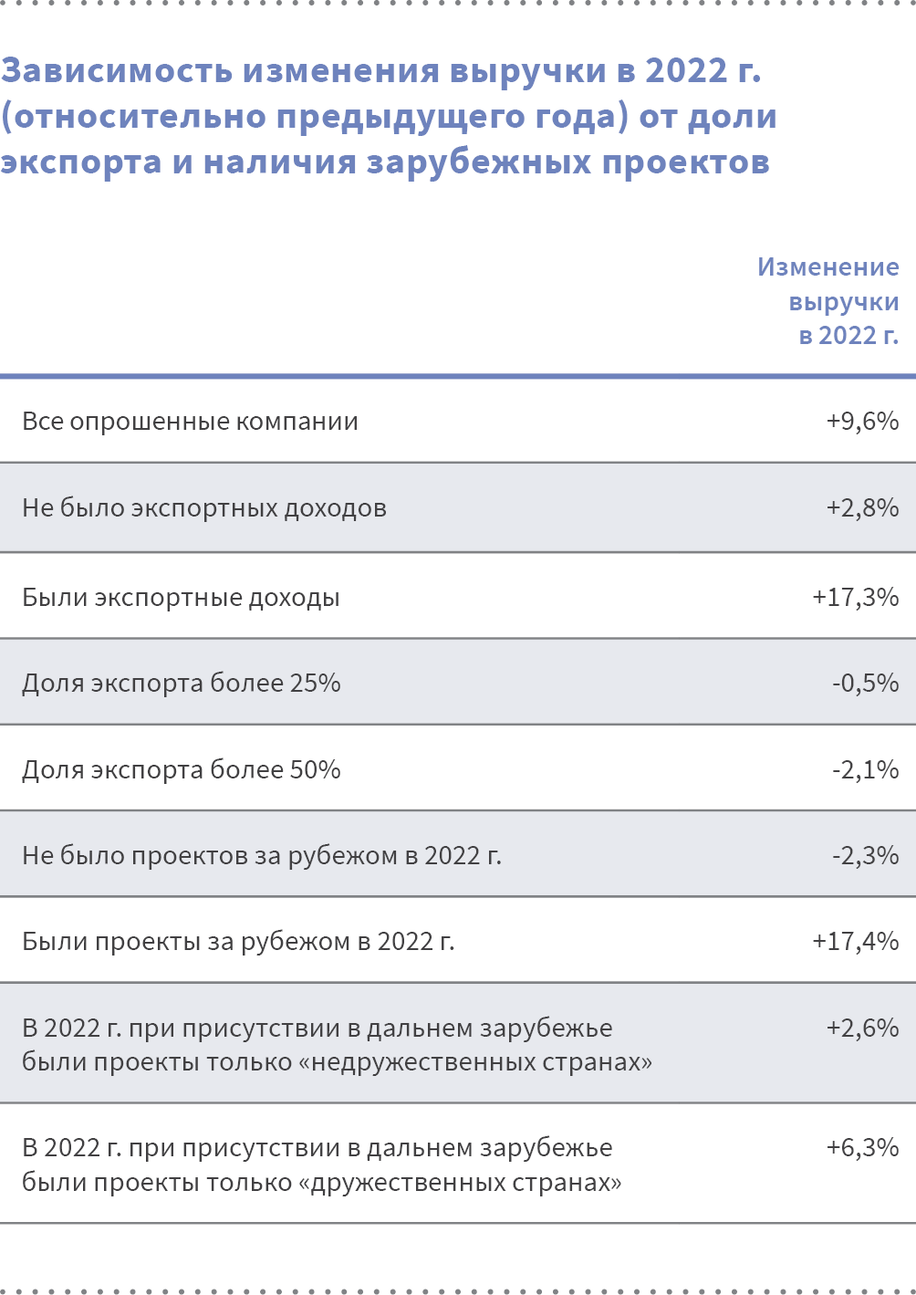 РУССОФТ: эпоха российской ориентации на Запад в сфере программного  обеспечения завершилась