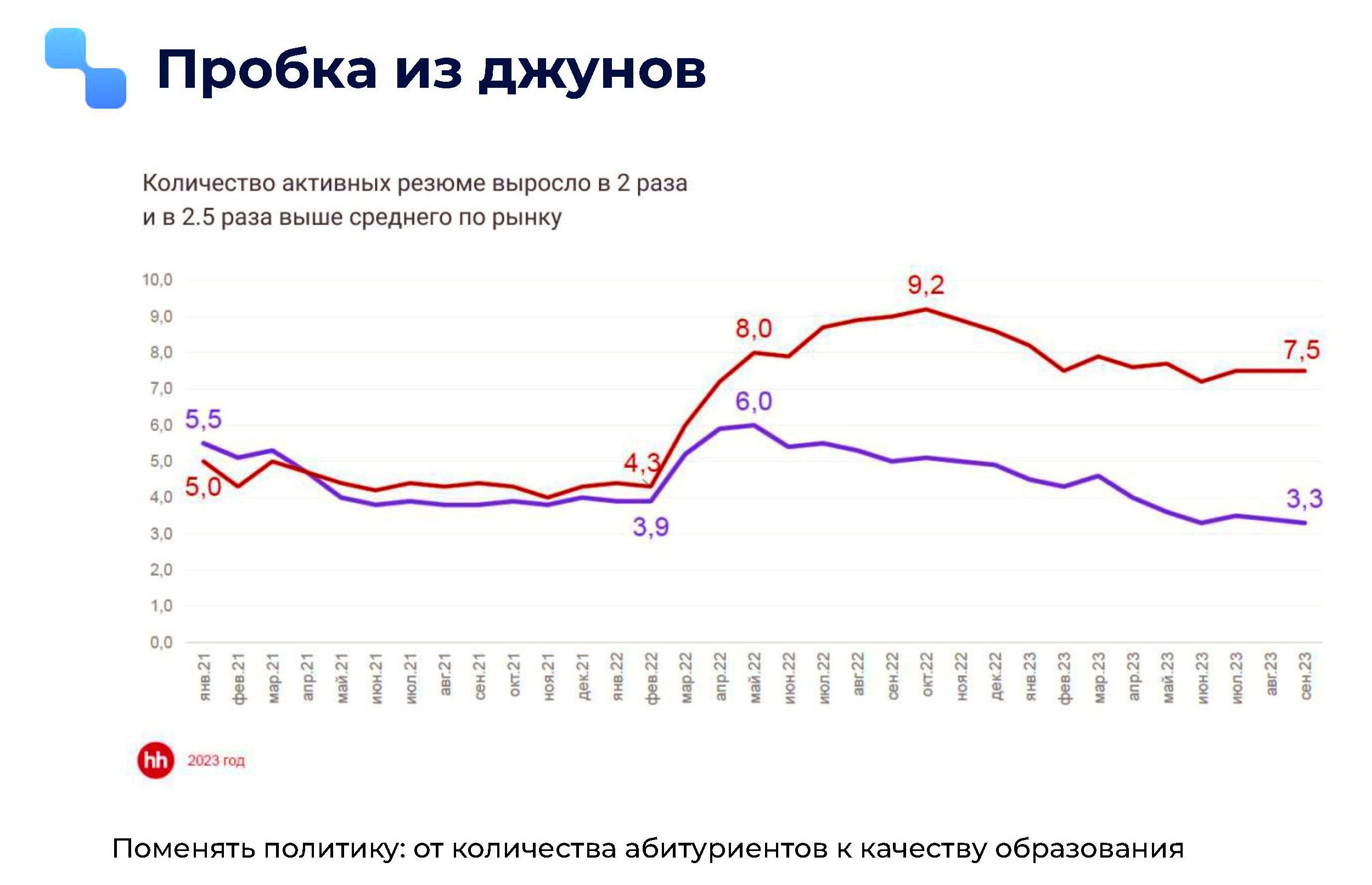 Как в реальности происходит набор ИТ-кадров? Проблемы и способы их решения