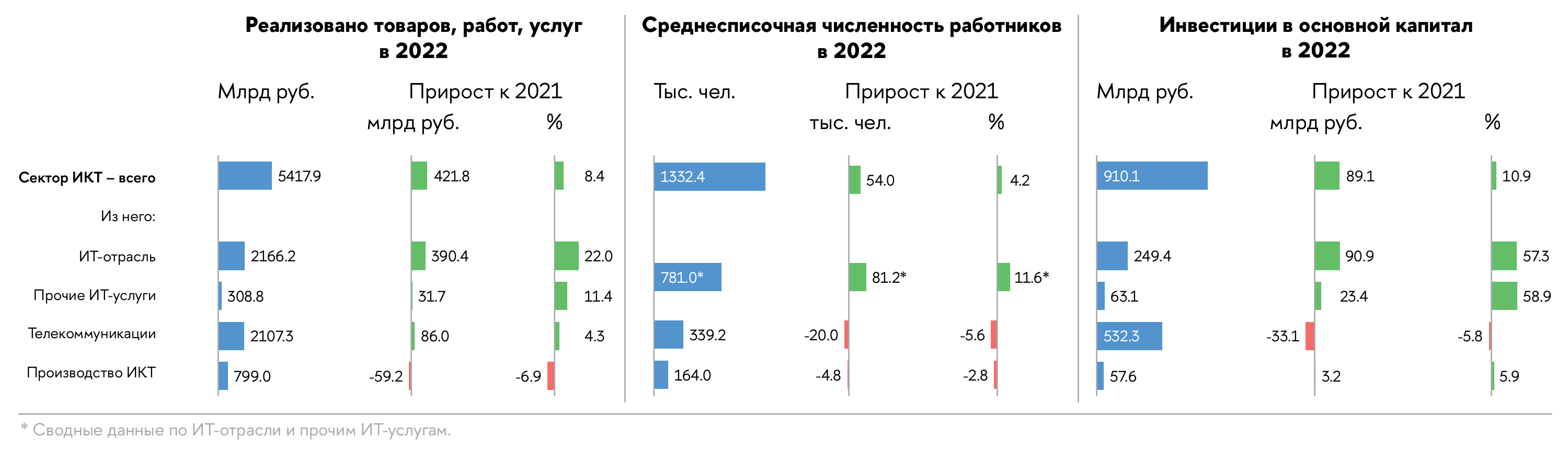 Объем производства мебели в россии 2020