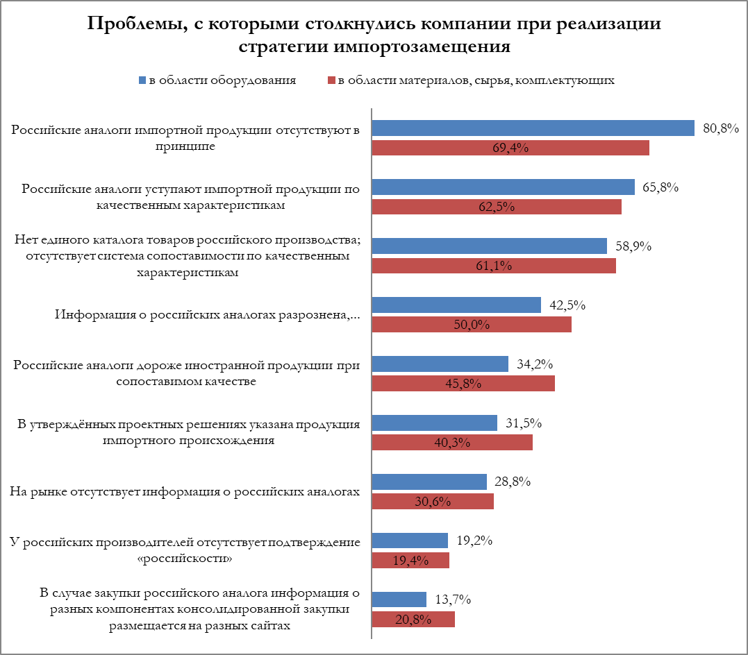 Импортозамещение малого бизнеса. Стратегия импортозамещения. Разработка политики в области импортозамещения. Импортозамещение. Назовите формы импортозамещения стратегического направления.