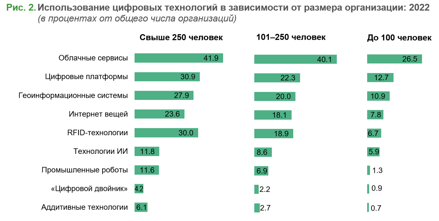 От облачных сервисов до аддитивных технологий: дифференциация спроса бизнеса