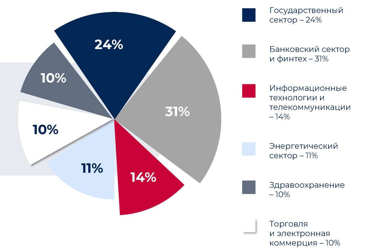 В Армении наблюдается растущий спрос на российские ИКТ и ИБ-решения