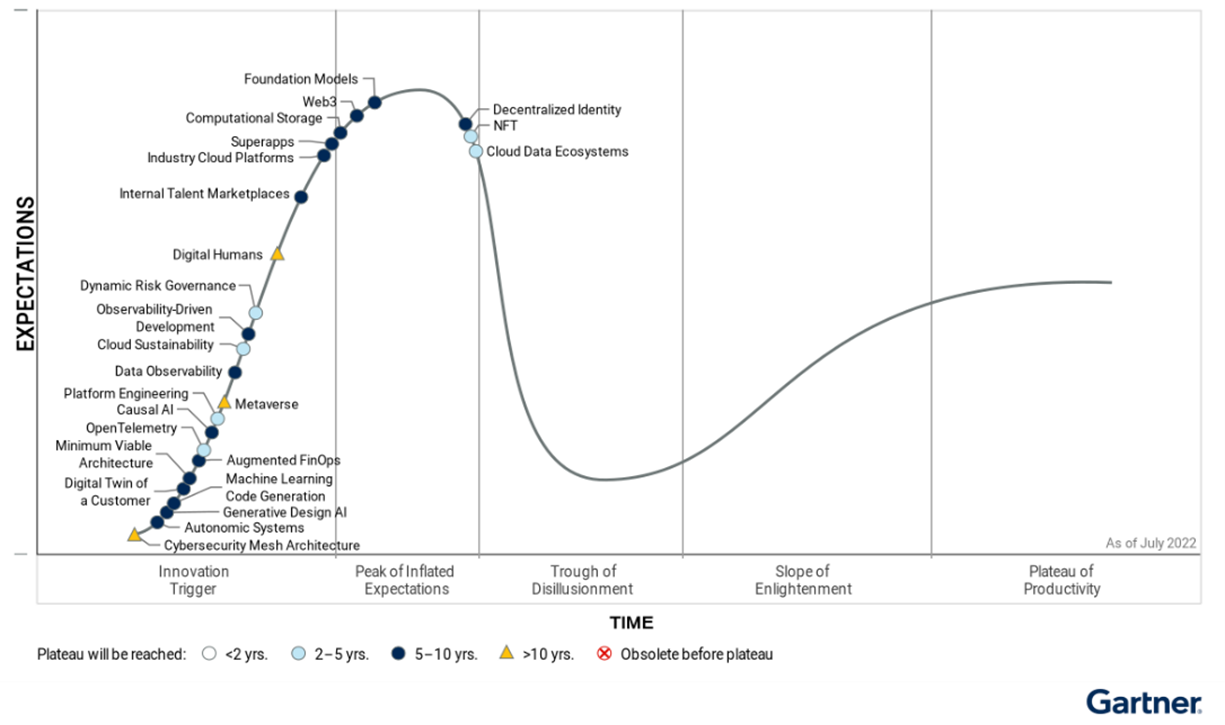 Ptcas 2022 cycle