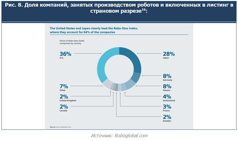 Искусственный интеллект диаграммы