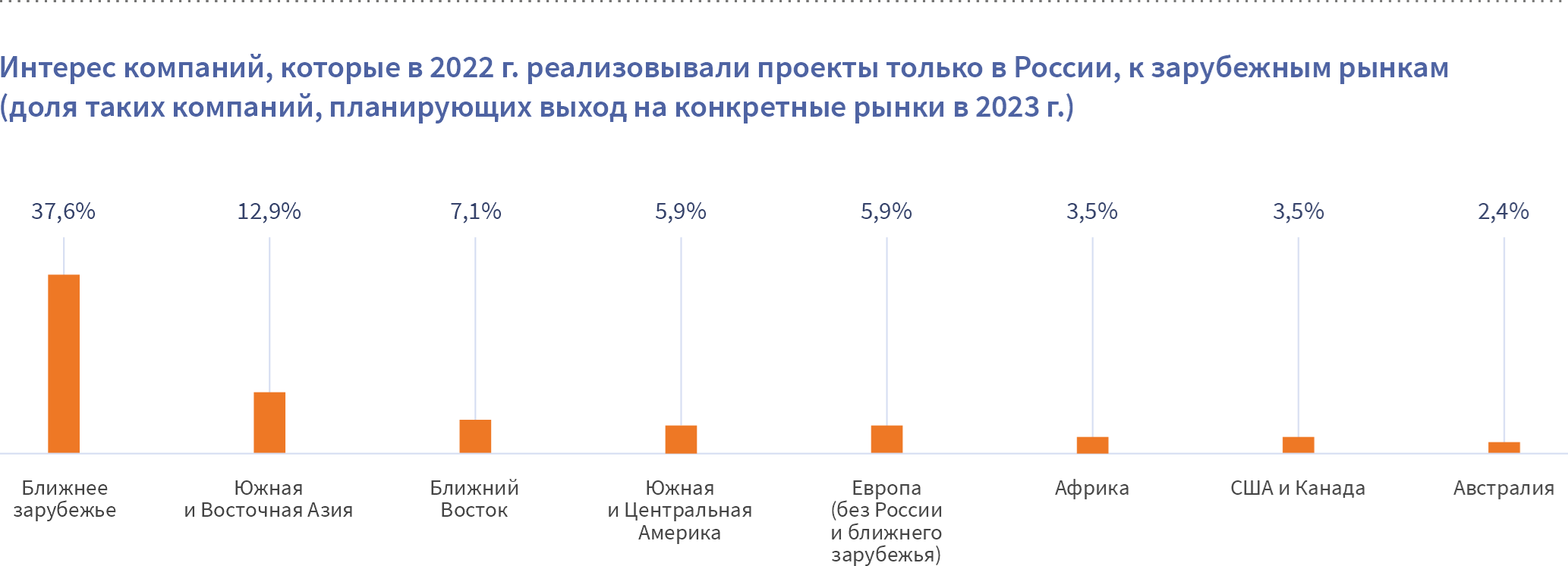 РУССОФТ: эпоха российской ориентации на Запад в сфере программного  обеспечения завершилась