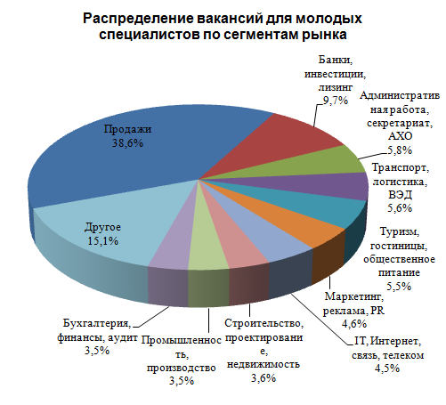 Ситуация на рынке труда. Анализ рынка труда в России. Анализ рынка труда по России. Анализ современного рынка труда. Современное состояние российского рынка труда.