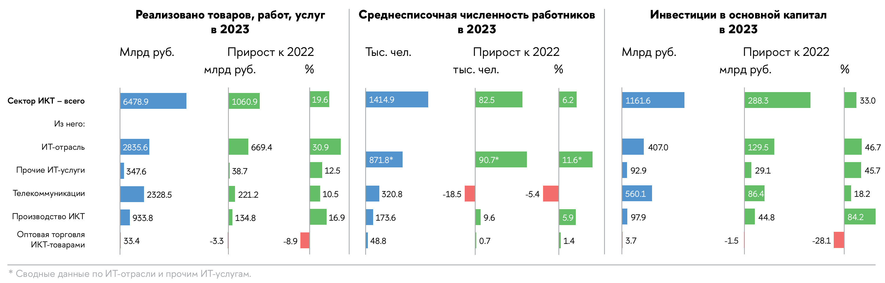 Анализ российского сектора ИКТ в 2023 году