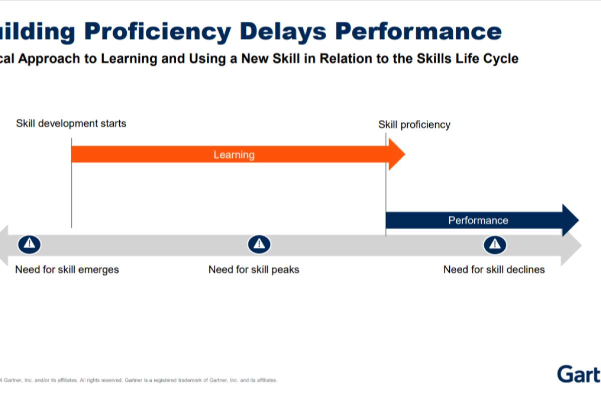 Gartner: найм по способности к освоению, а не наличию требуемых навыков более эффективен для устранения имеющихся пробелов