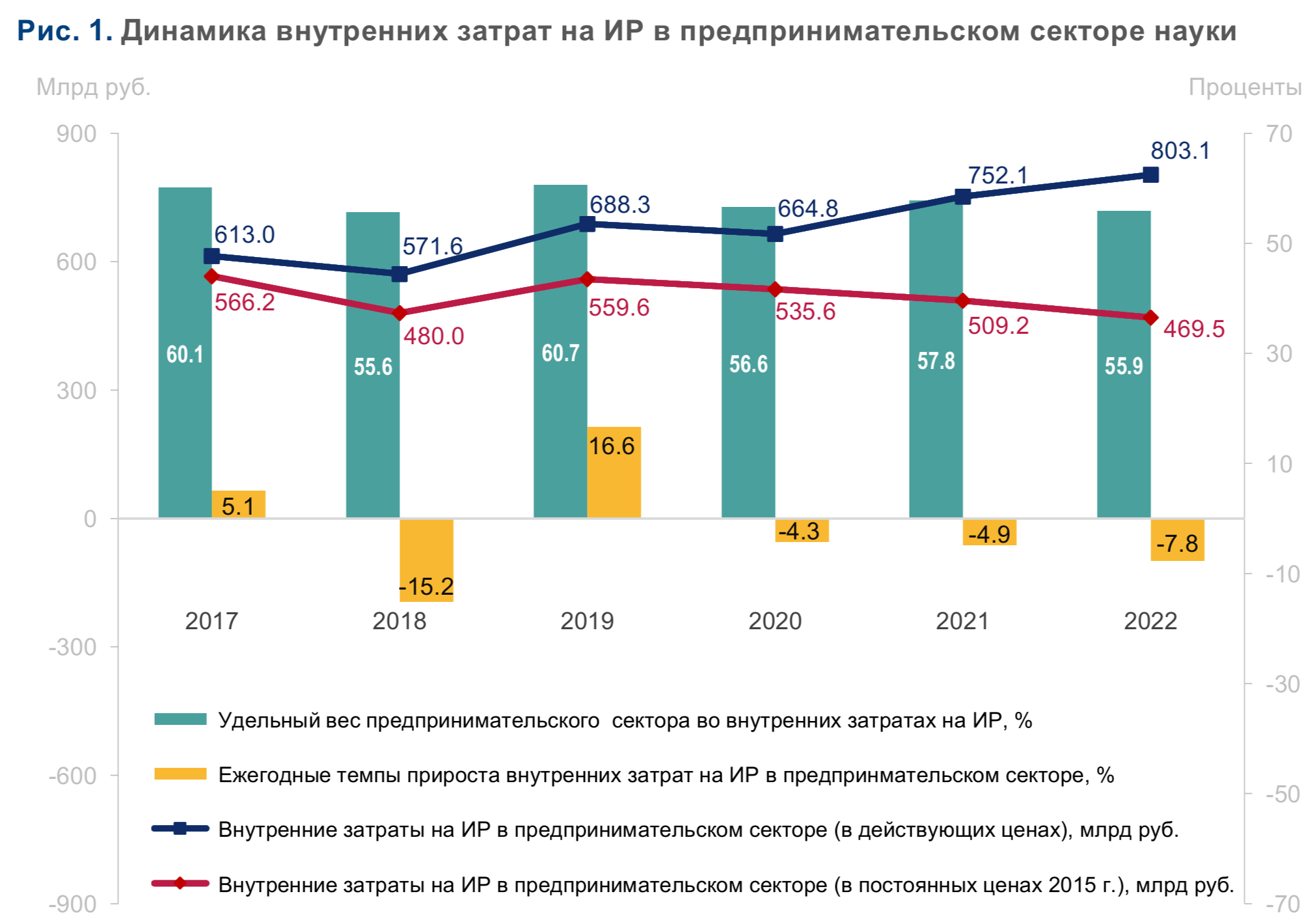 НИУ ВШЭ: роль предпринимательского сектора в науке