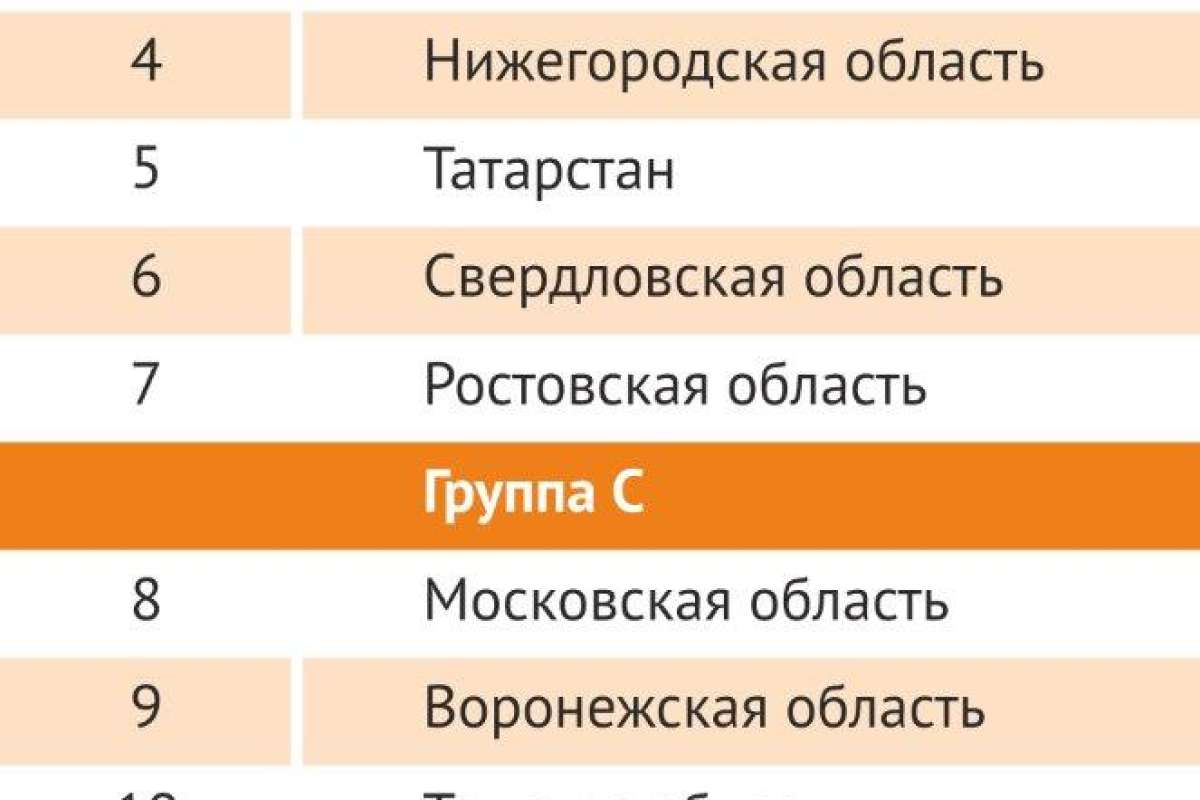 РУССОФТ: рейтинг регионов России по уровню развития индустрии разработки ПО