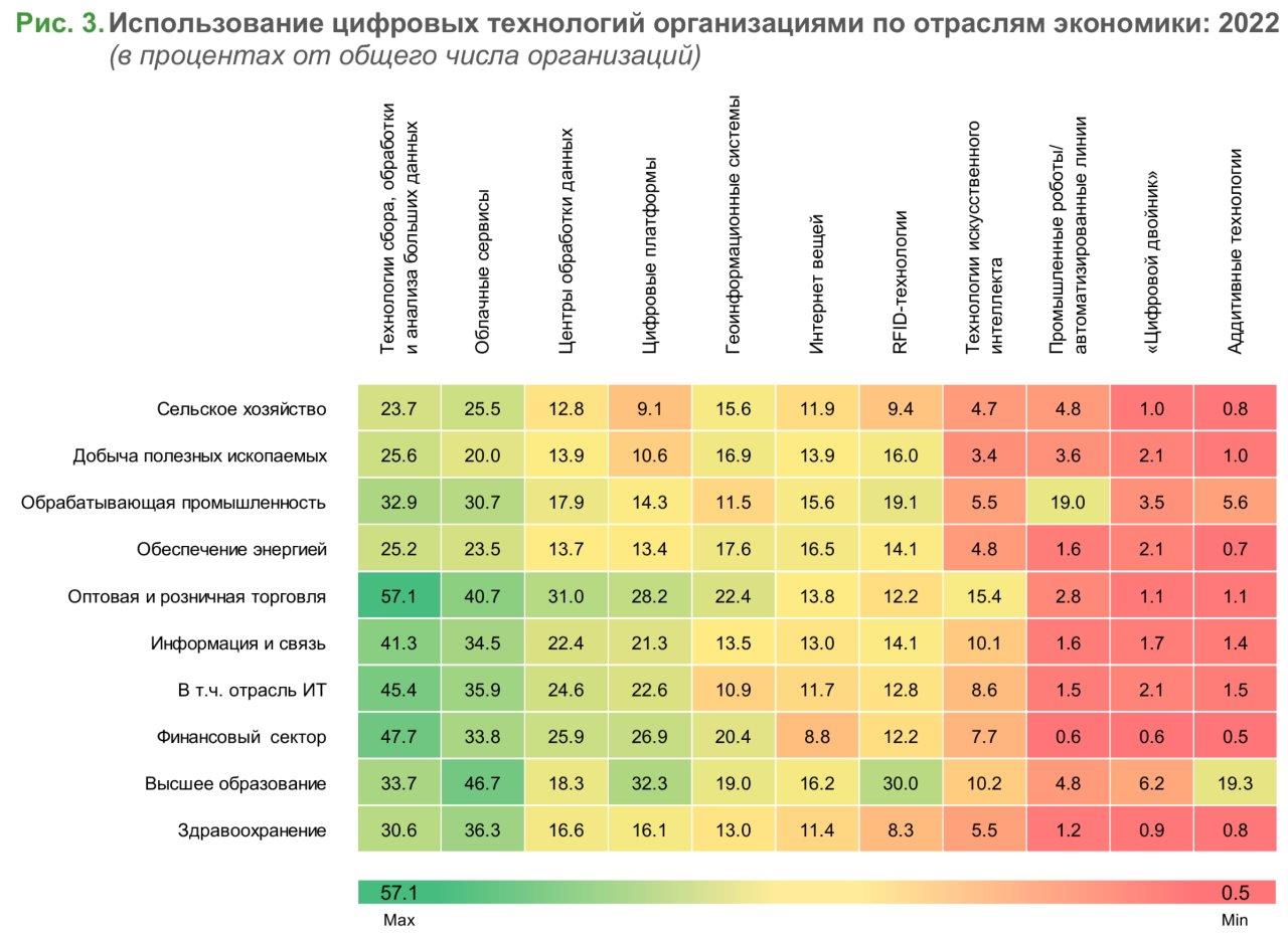 От облачных сервисов до аддитивных технологий: дифференциация спроса бизнеса