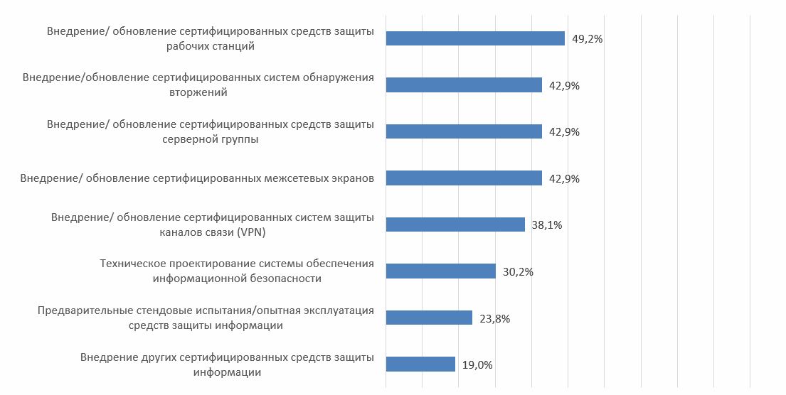 Дорожная карта импортозамещения