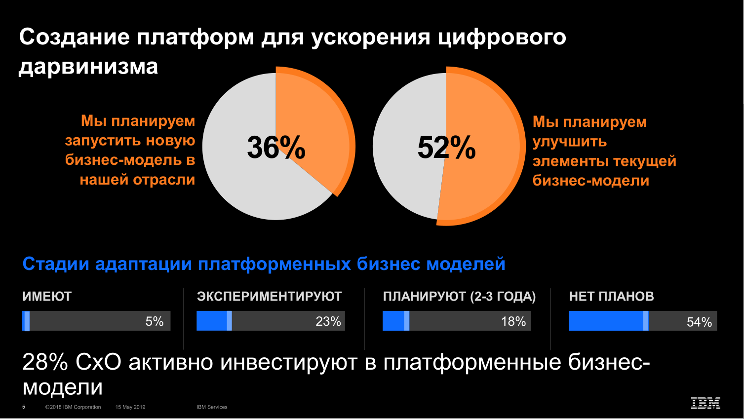 IBM Think Summit Москва: всё о перспективах умного бизнеса